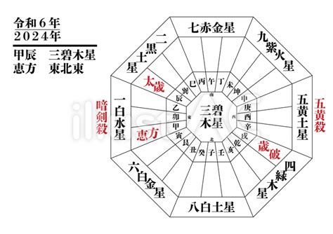 今日財位方位|今天財運方位，2024年11月27日財神方位，今日財神方位，農曆。